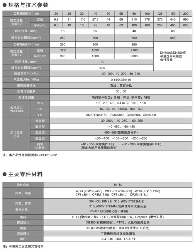 气动套筒调节阀技术参数 气动套筒调节阀技术参数